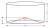 Abażur beżowy Juta ROCCA - walec 25 - rysunek - wymiary (do lampy stojącej)